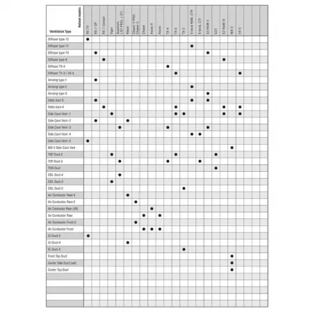 아라이 Delta Duct-5 RX-7 GP/X-Tend/SZ-Ram-4 헬멧 상단 에어벤트 4138819983